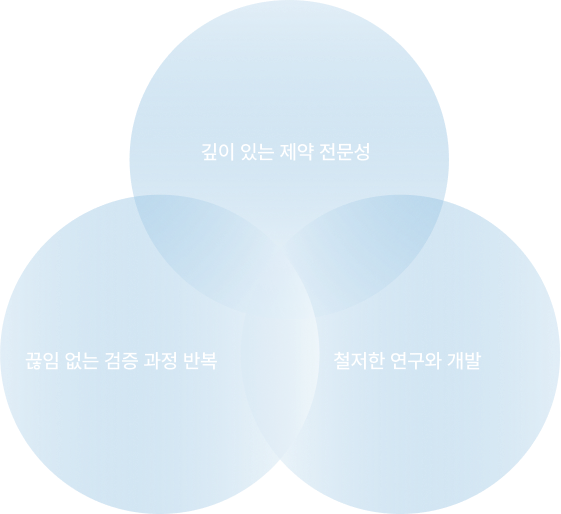 PB 제품 개발 원칙: 깊이 있는 제약 전문성, 끊임없는 검증 과정 반복, 철저한 연구와 개발